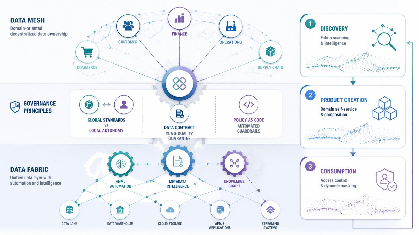 Clean hybrid architecture