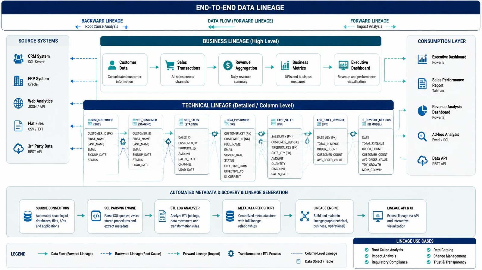 data lineage visualization diagram