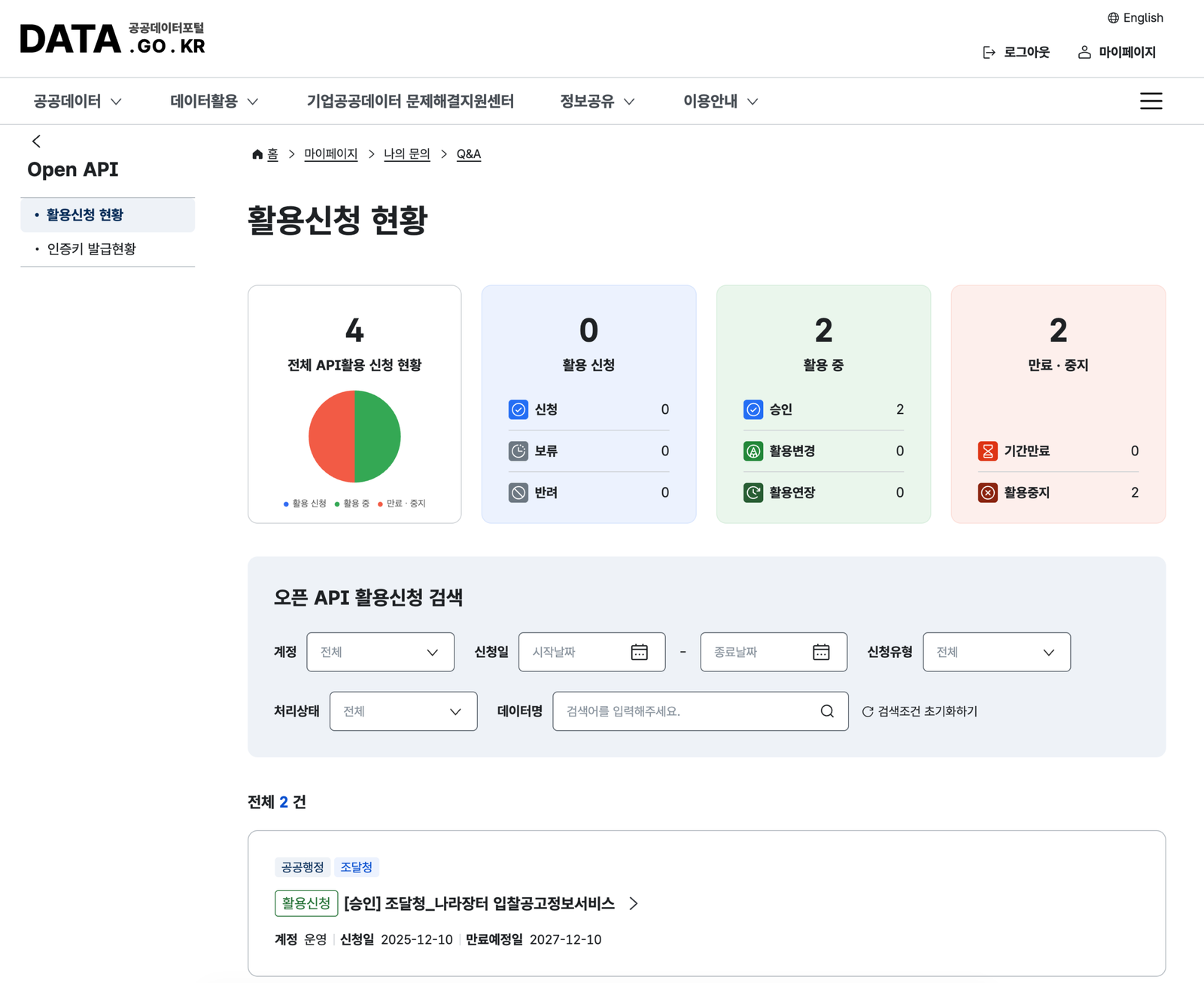 공공데이터포털 활용신청 현황 화면, 조달청 나라장터 입찰공고정보서비스가 운영 계정으로 승인된 모습